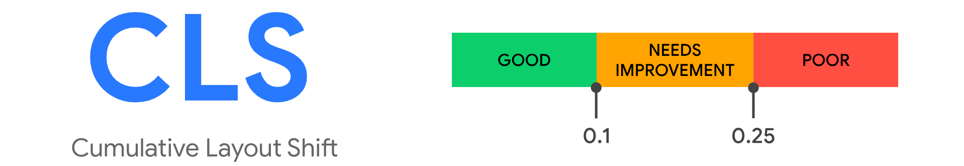 CLS_metric